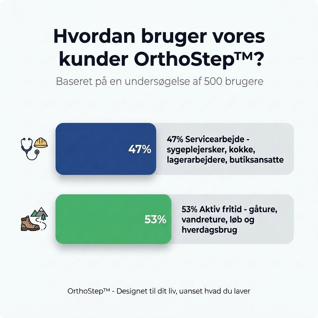 Komfortsko Hvid – Let Sko med Stødabsorberende Sål, Åndbart Design og Skridsikker Ydersål