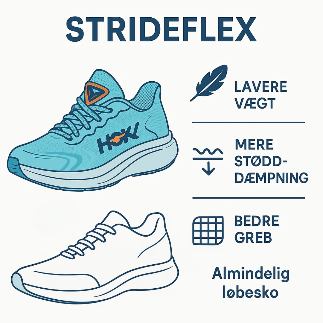Løbesko Avanceret Dæmpning & Optimal Støtte